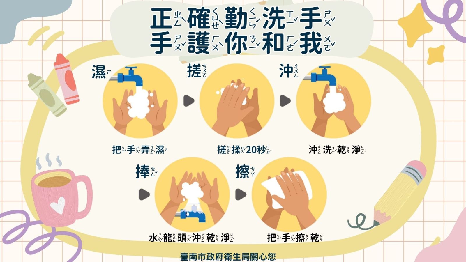 圖卡二、正確勤洗手，手護你和我。